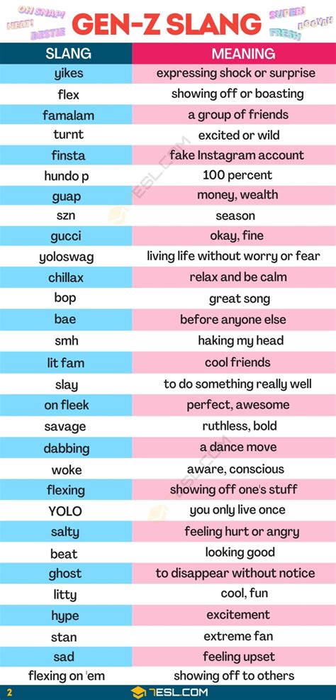 Generation Alpha Slang: 10 Terms That Will Help You。